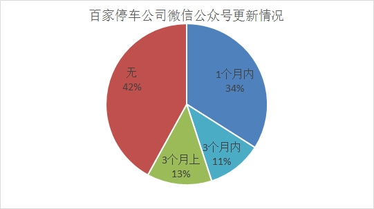 億歐網(wǎng)停車(chē)O2O報(bào)道