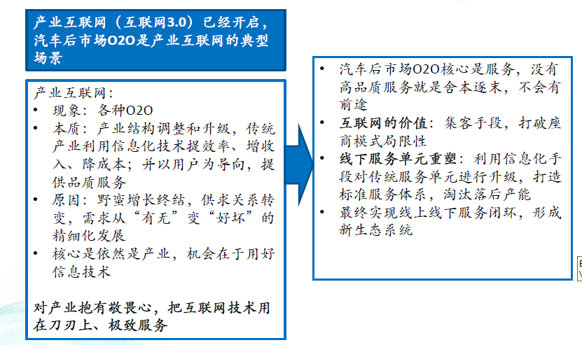 汽車(chē)后市場(chǎng)產(chǎn)業(yè)價(jià)值